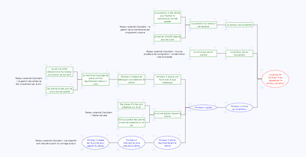 Image arbre des causes