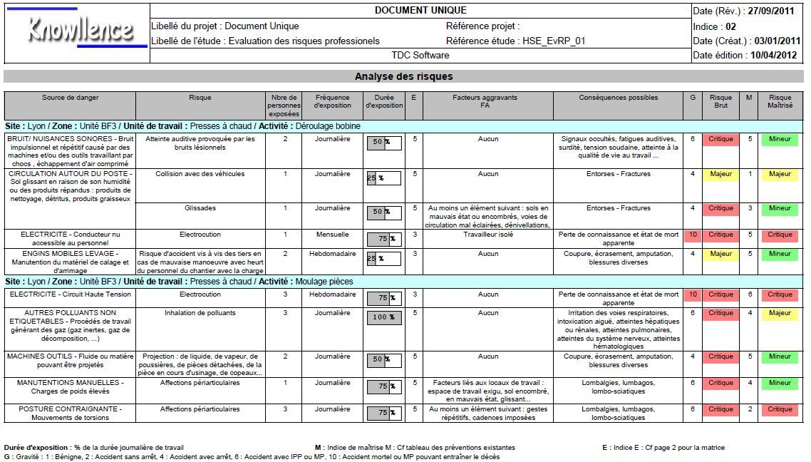 Document Unique D'Évaluation Des Risques Professionnels 2025 - Métier Fleuriste - Pré-rempli