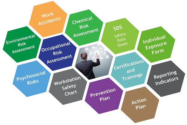 Occupational Risk Assessment Software, Health Safety and Environment